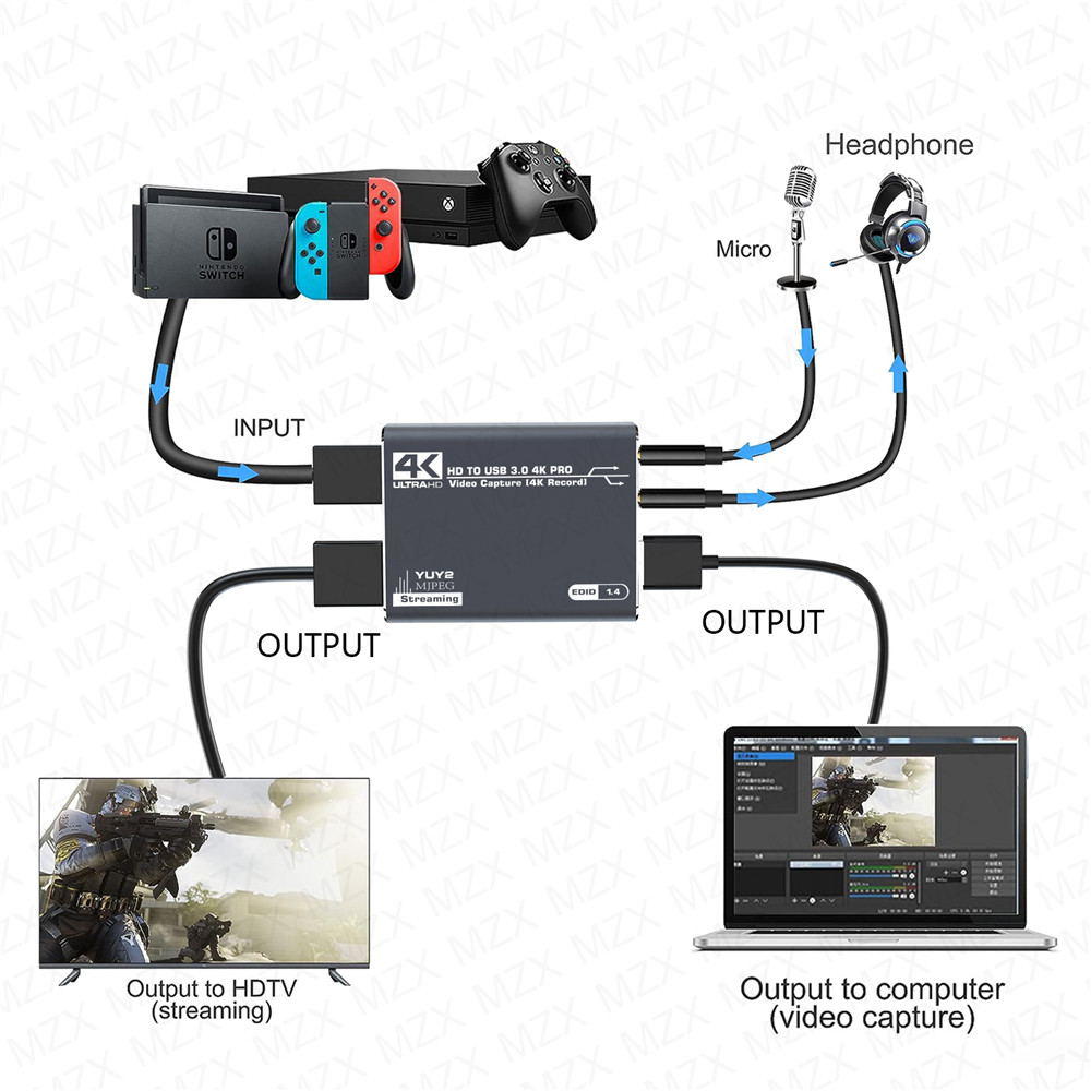 MZX 4K Video Capture Card Boar - đánh giá và giá Board Game Video Games